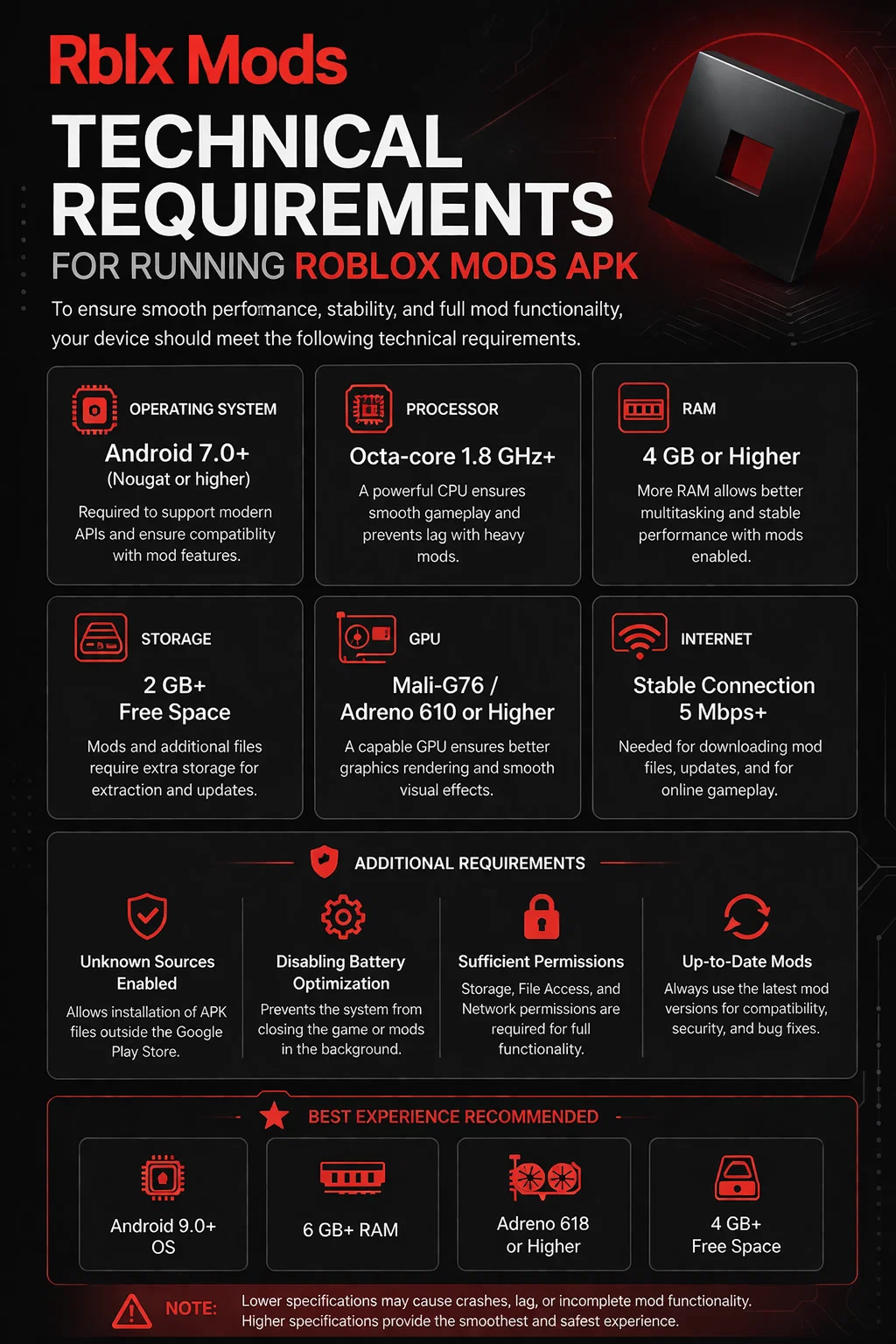 technical requirements for the roblox mods apk infographic containing operating sytem, graphics, storage, CPU, Internet requirements